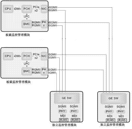 Double control monitoring and management system and method for storage system