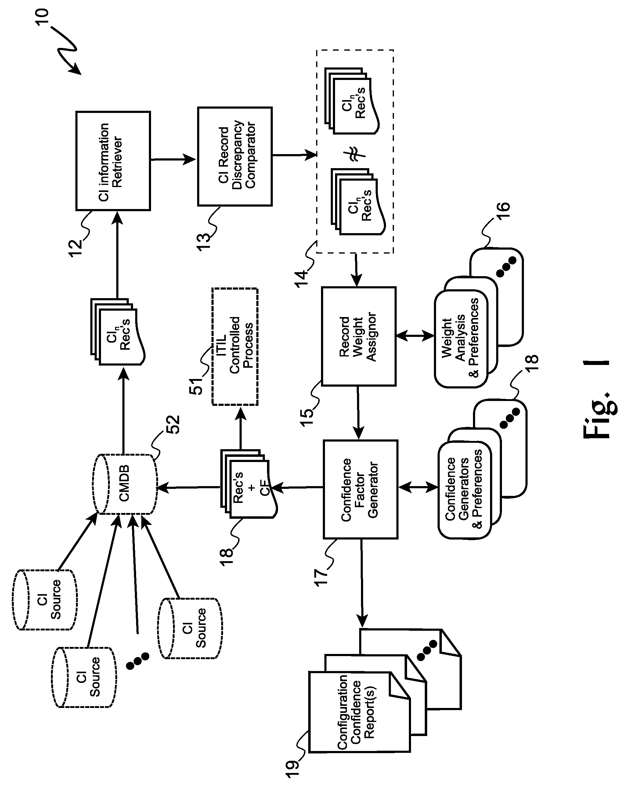 Weighted Determination in Configuration Management Systems