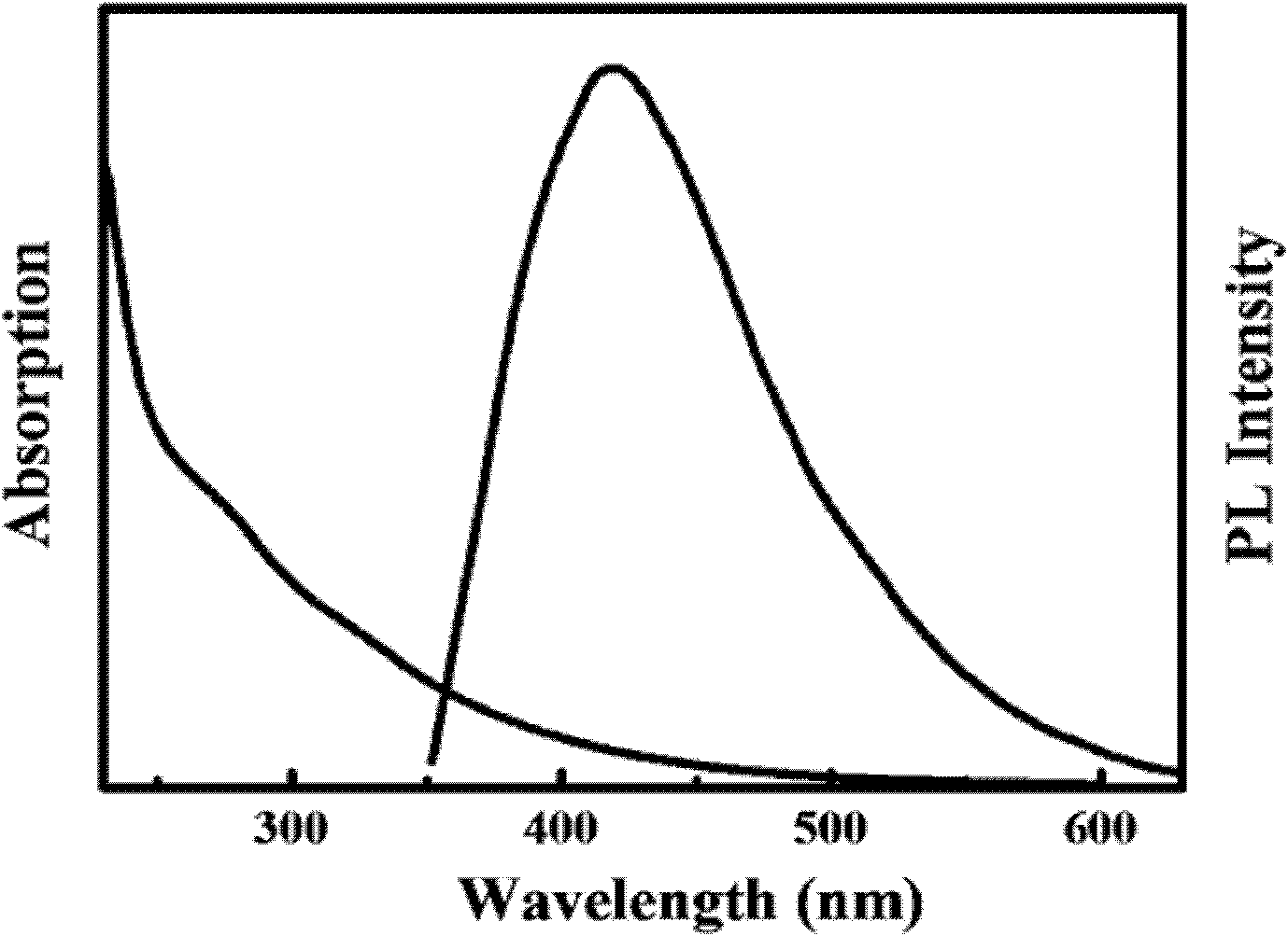 Fluorescent carbon quantum dots extracted from eggs and preparation method and application thereof