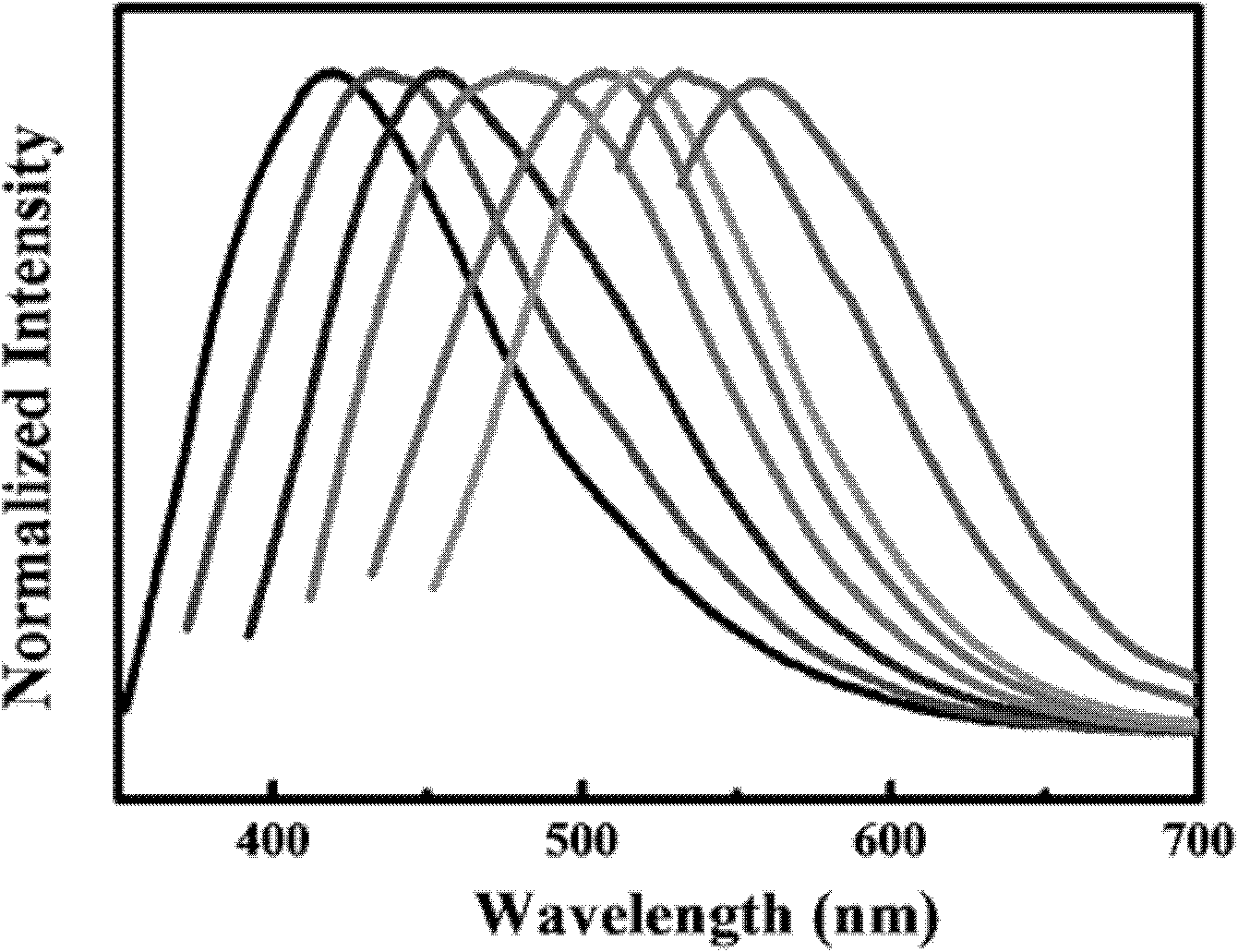 Fluorescent carbon quantum dots extracted from eggs and preparation method and application thereof