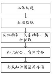 Supplier default risk prediction method