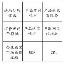 Supplier default risk prediction method