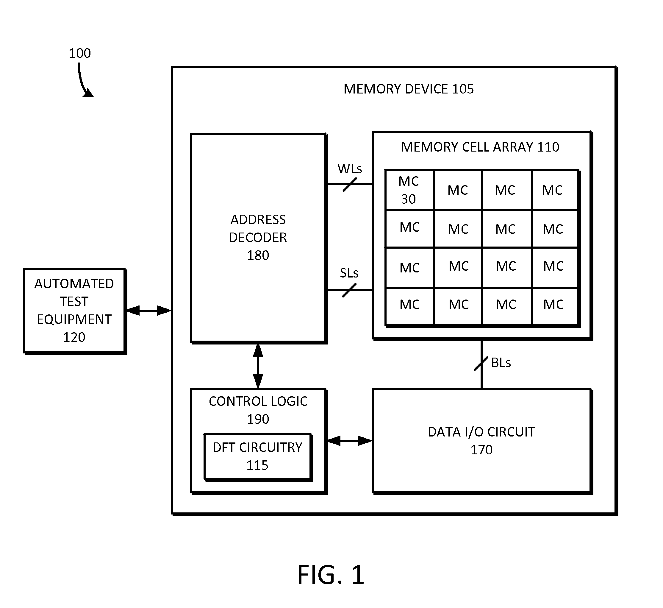 Architecture, system and method for testing resistive type memory