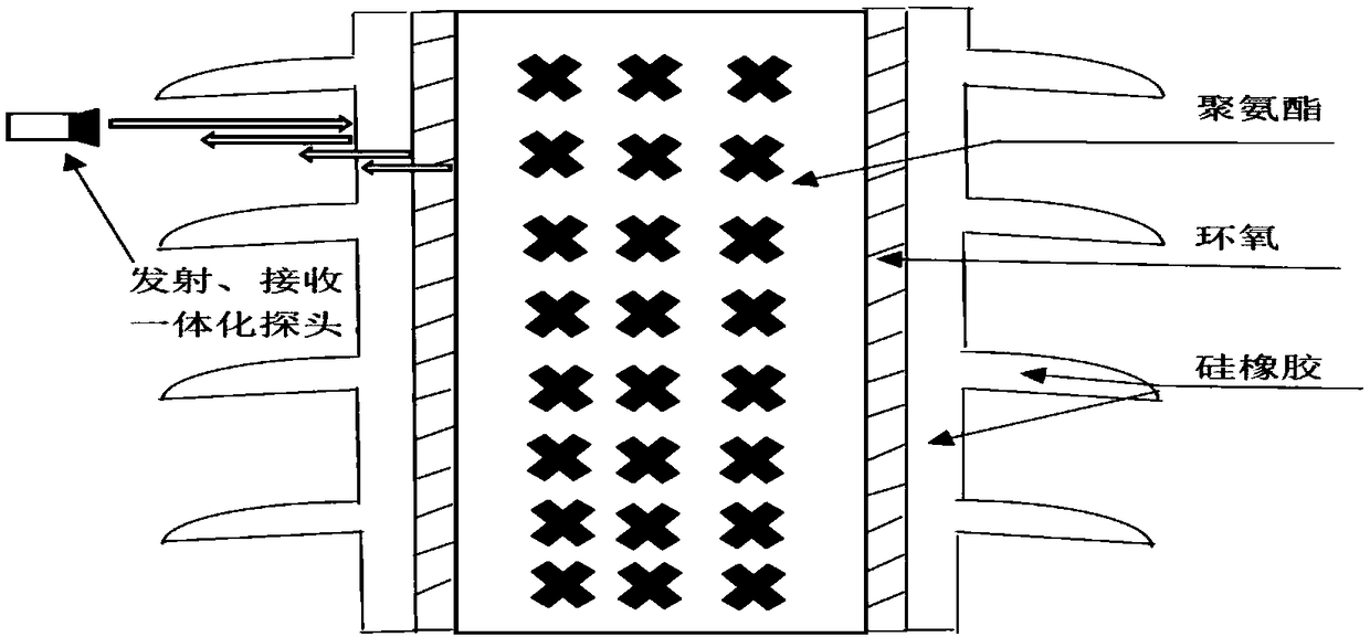 Method for detecting interface defects and interface states of post insulator