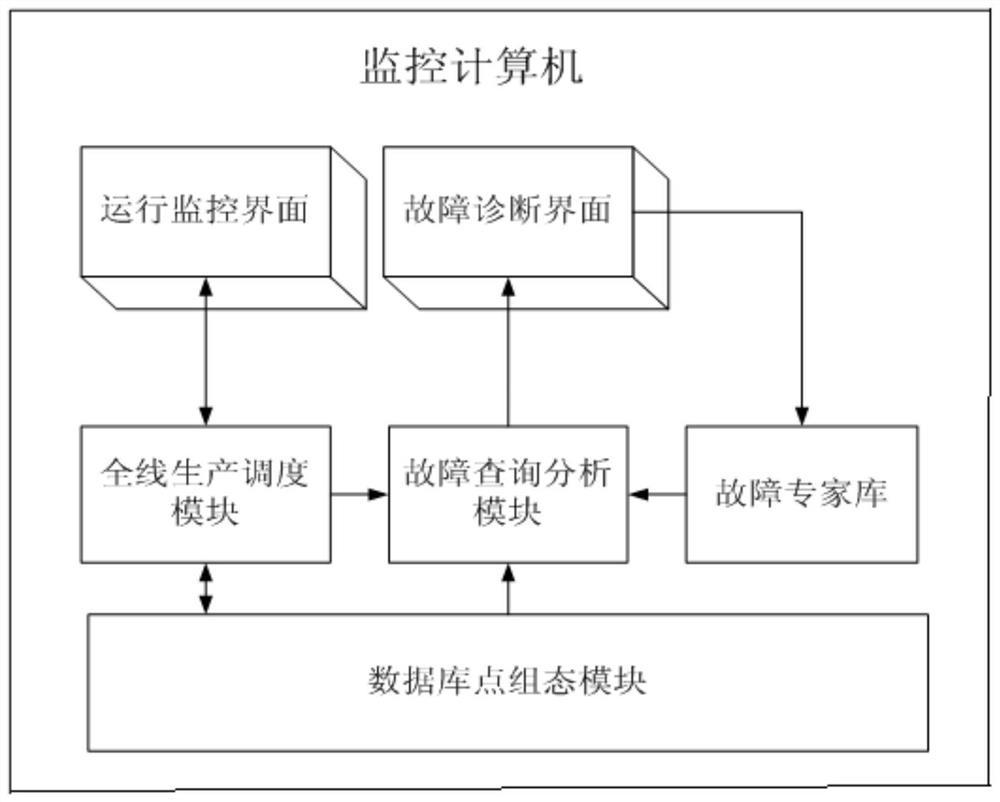 A fault diagnosis method and system for an automatic production line of prefabricated concrete structures