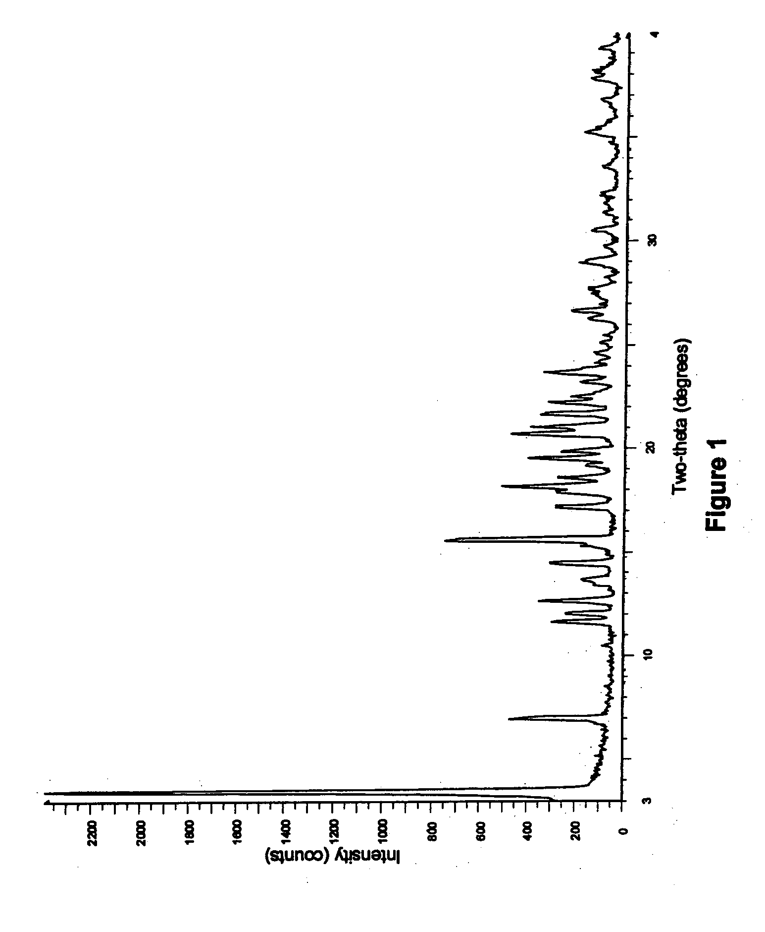 Tartrate Salt of (7S)-7-[(5-Fluoro-2-Methyl-Benzyl)oxy]-2-[(2R)-2-Methylpiperazin-1-YL]-6,7-Dihydro-5H-Cyclopenta[B]Pyridine