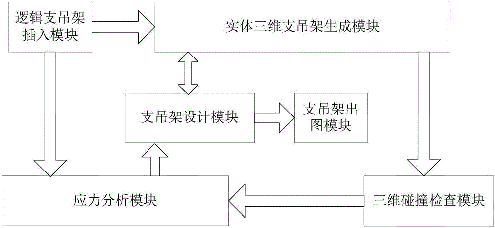 System and method for design of pipe support hanger