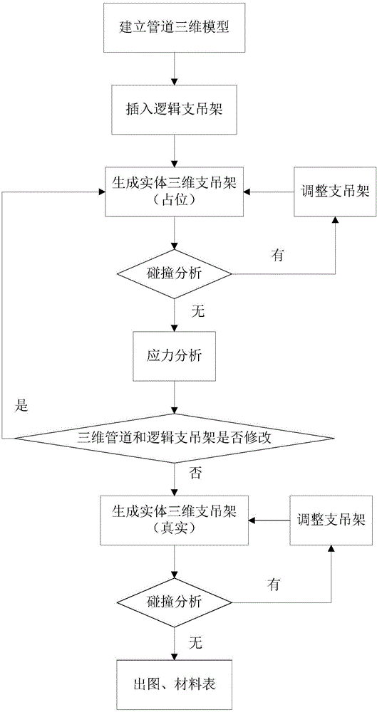 System and method for design of pipe support hanger