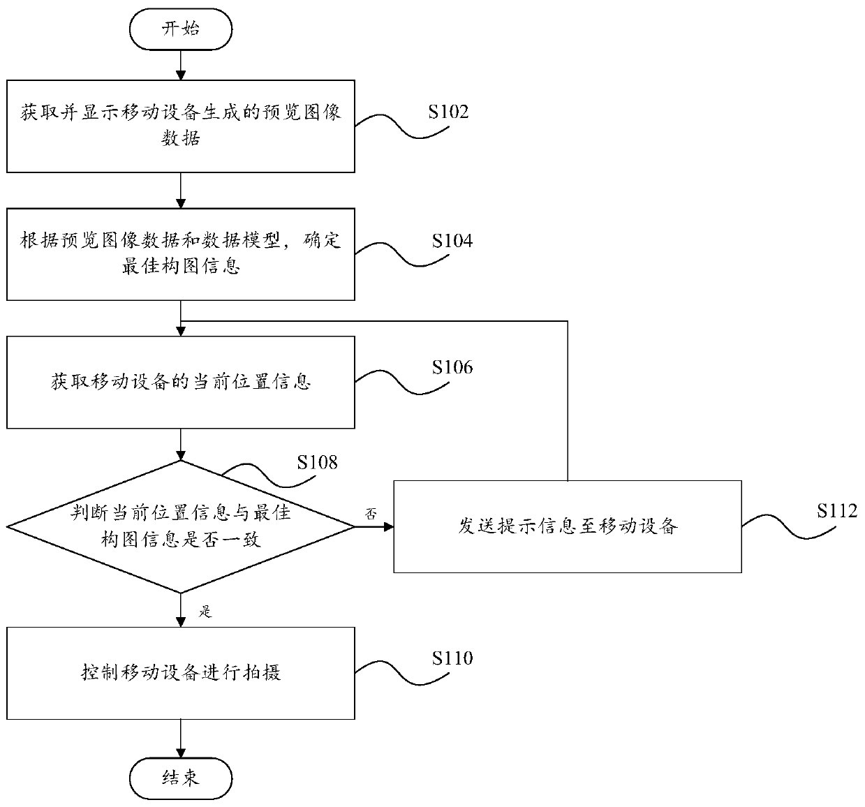 Shooting control method, terminal and computer readable storage medium