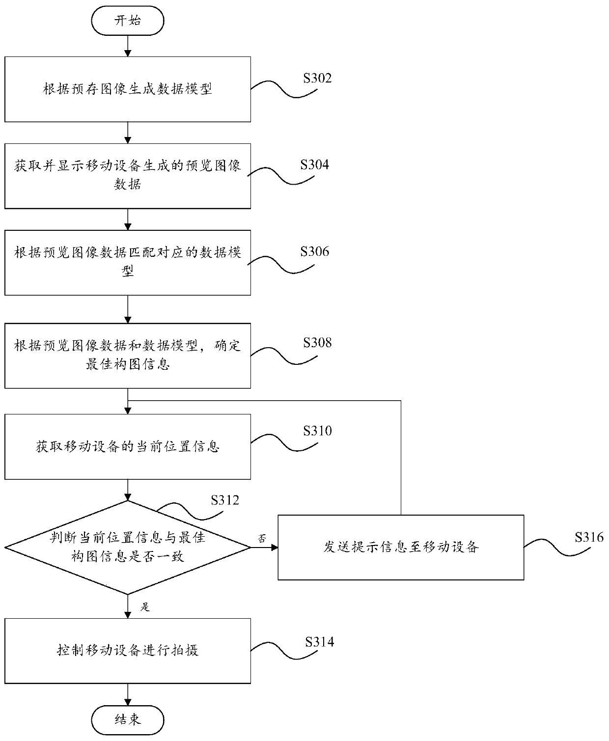 Shooting control method, terminal and computer readable storage medium