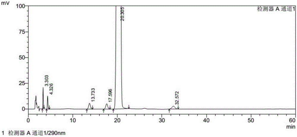 Determination method for content of tofacitinib citrate and related substances of tofacitinib citrate by reversed phase high-performance liquid chromatography