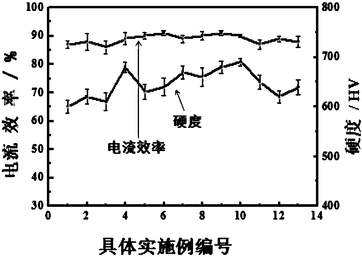 Alkaline cyanide-free Zn-Ni-Al2O3 electroplating solution, and preparation method and application thereof