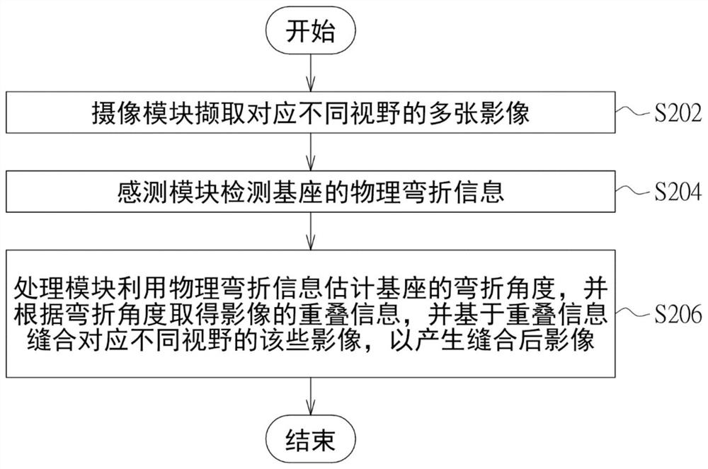 Image stitching method and electronic device using same