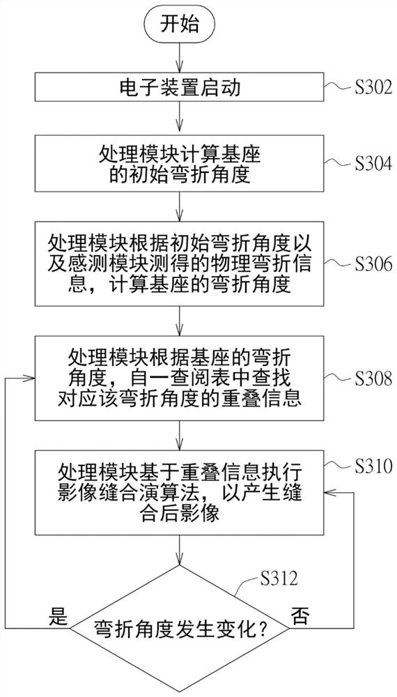 Image stitching method and electronic device using same