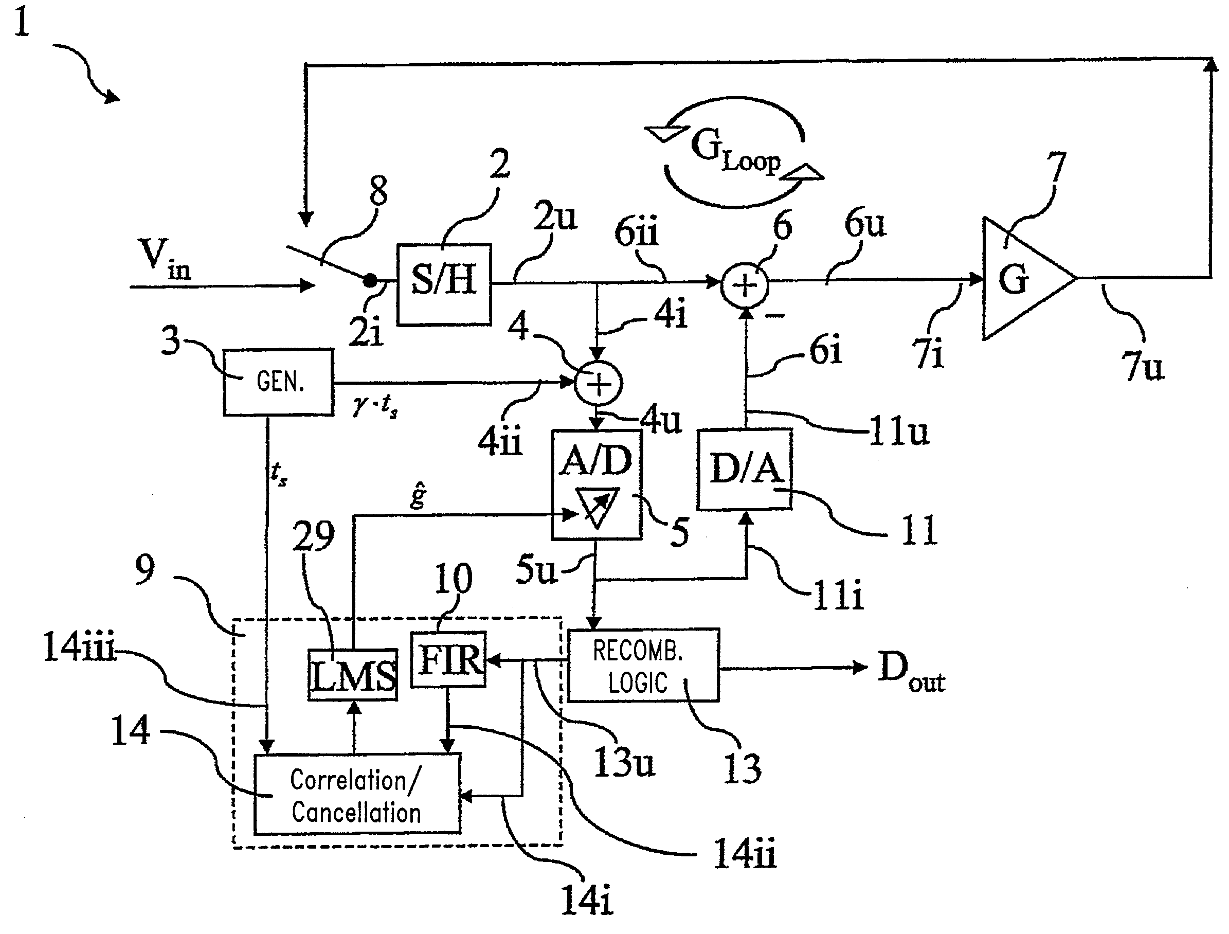 Multistage analog/digital converter and method for calibrating said converter