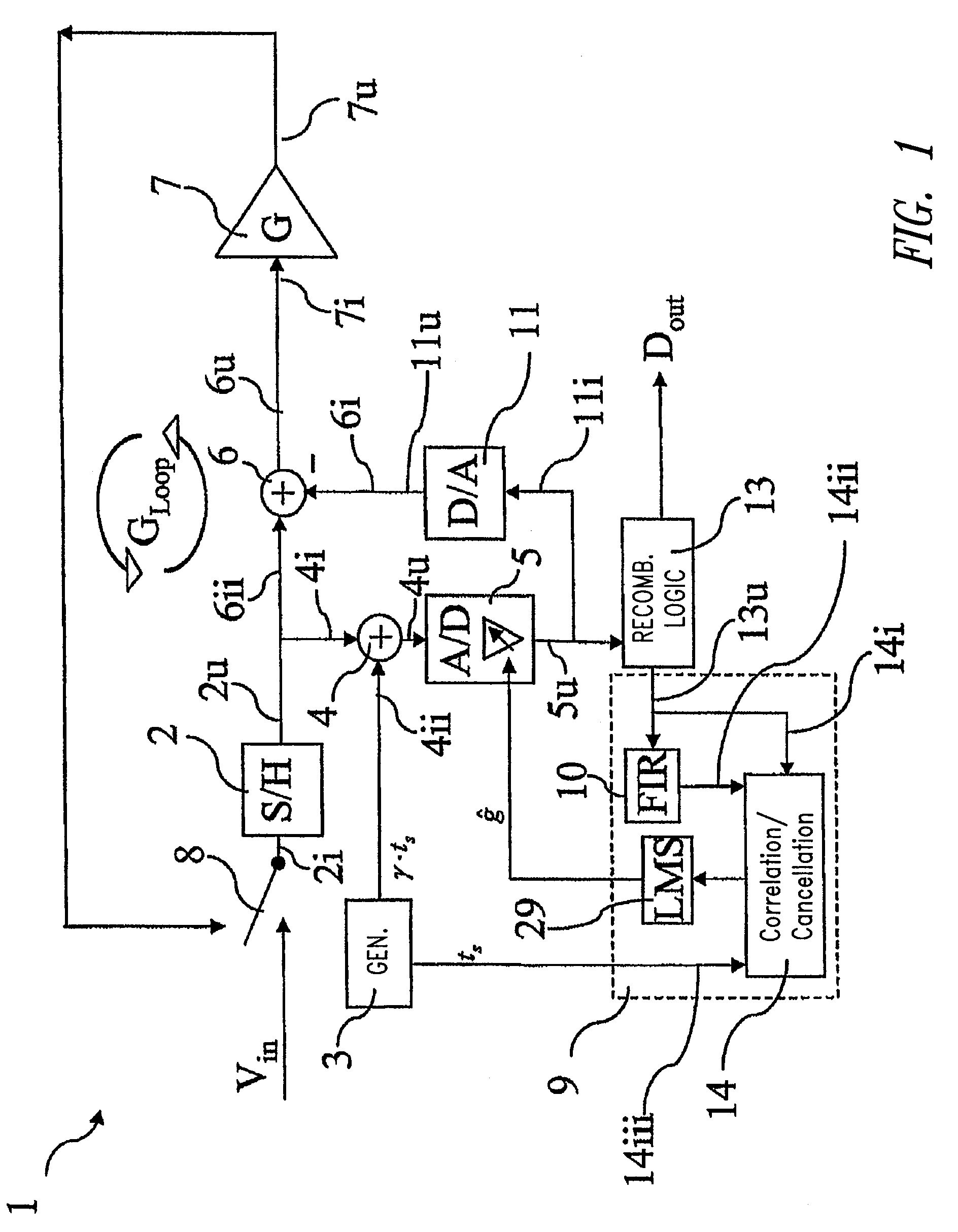 Multistage analog/digital converter and method for calibrating said converter