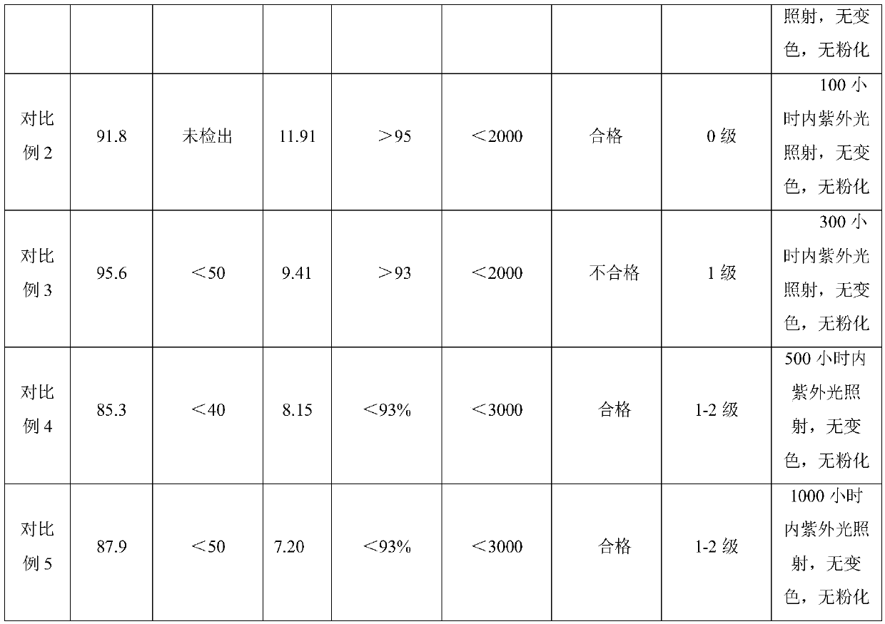 Inorganic silicate coating, preparation method thereof and application of coating