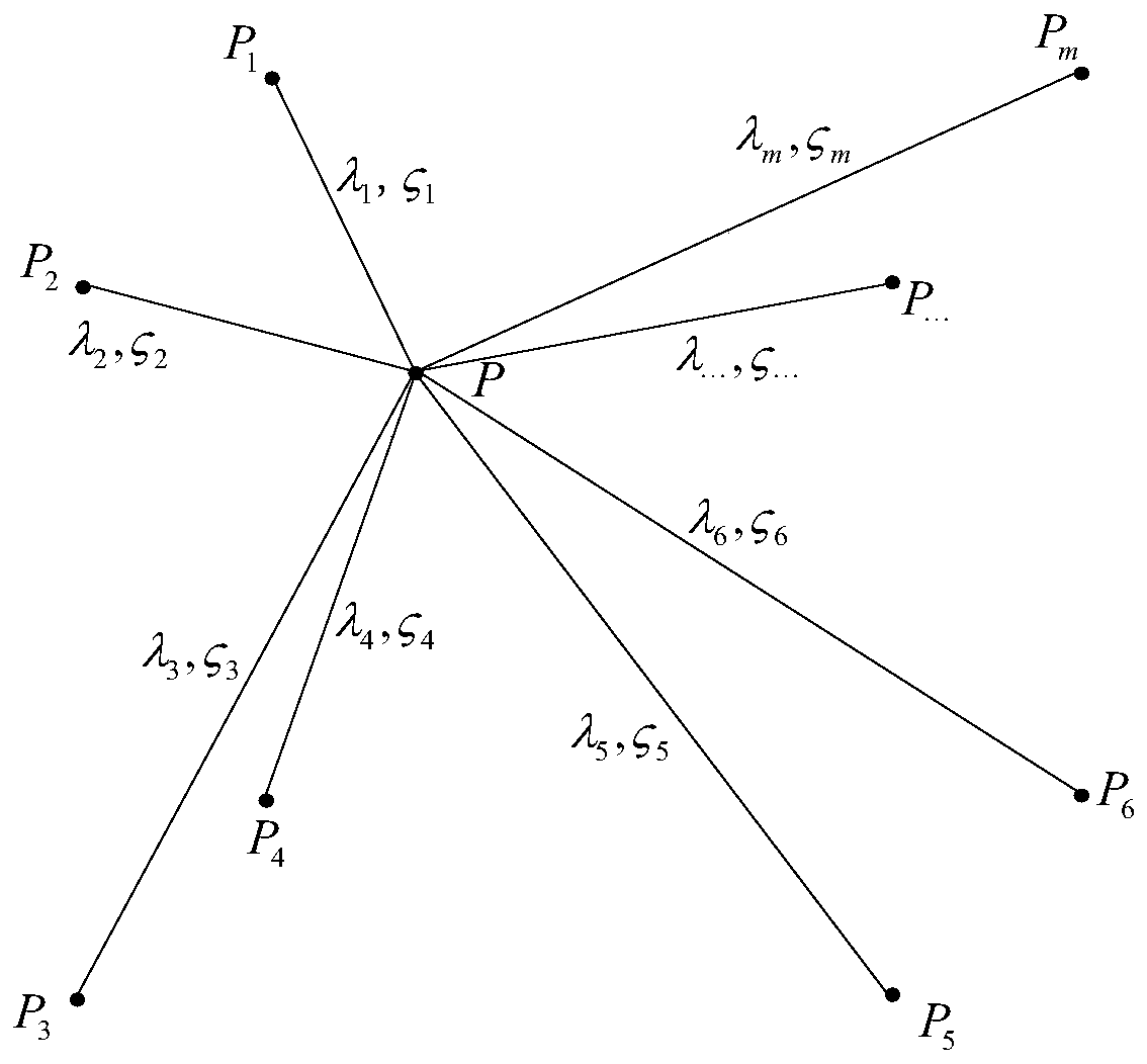 Robot precision compensation method based on approximate degree weighted average interpolation algorithm