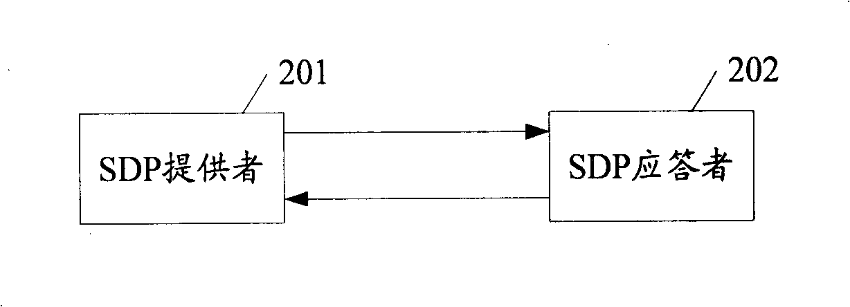 Method and system for negotiating media and method for transmitting media description information