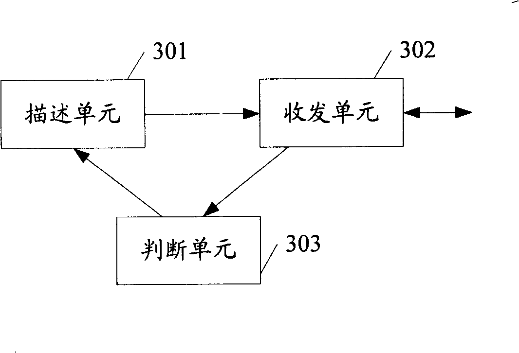 Method and system for negotiating media and method for transmitting media description information