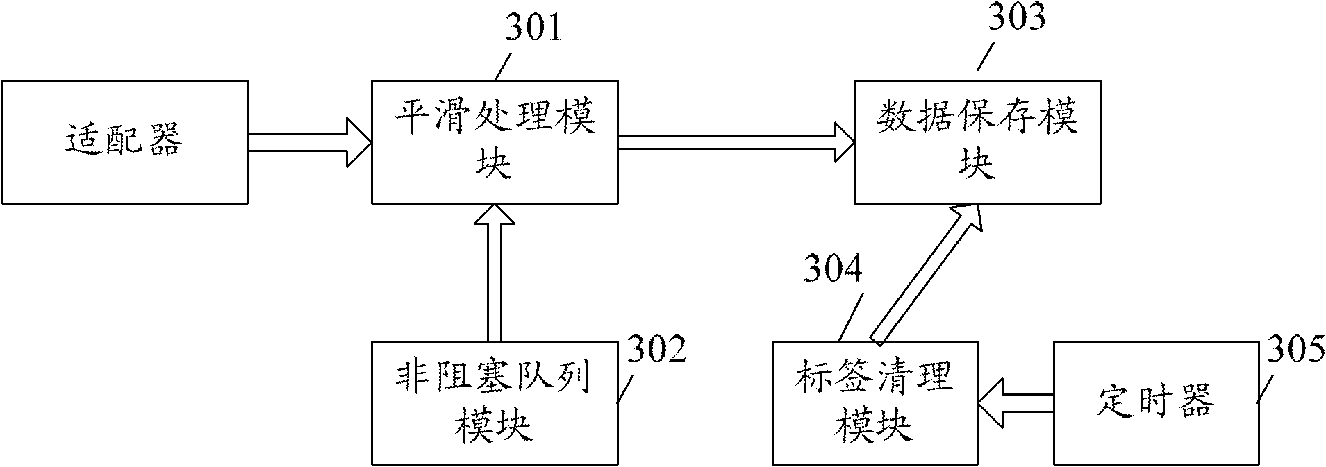 Method and device for processing tag data