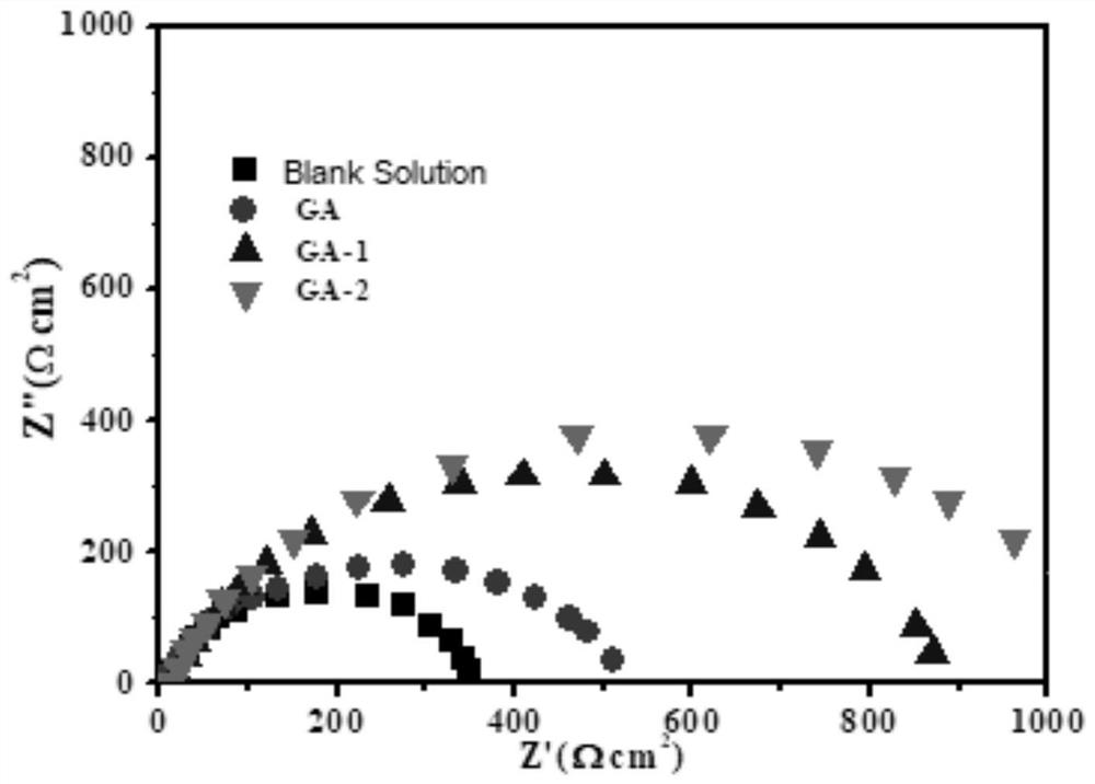 Polysaccharide derivative and its preparation method and application