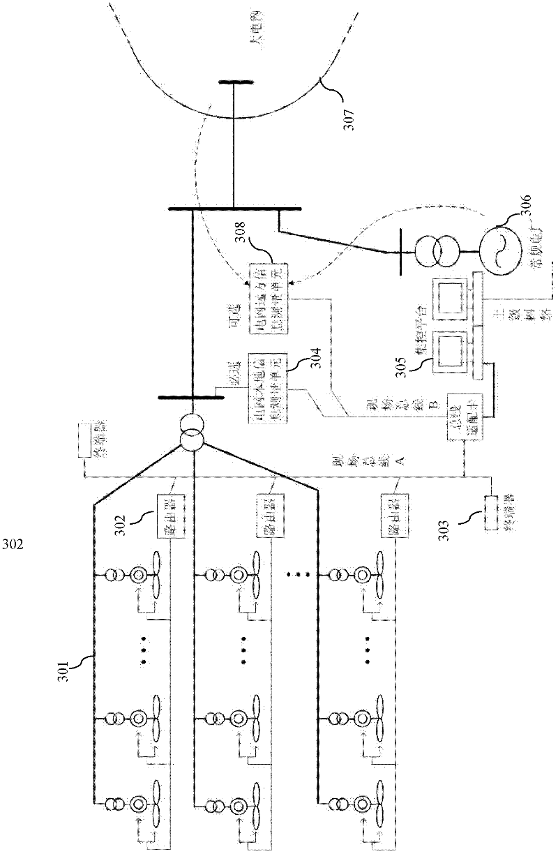 Net source coordination oriented large wind farm closed-loop control system