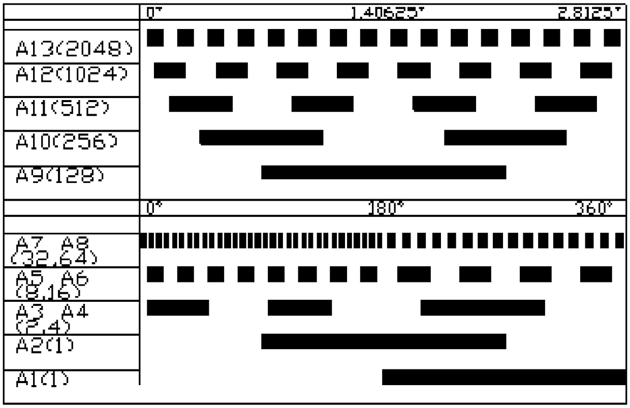 Fault-tolerant design method of an absolute photoelectric encoder measuring channel