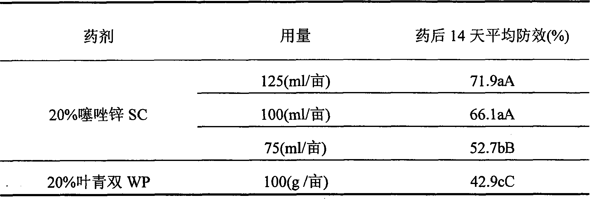 Thiazole zincium suspension agent and method for producing the same