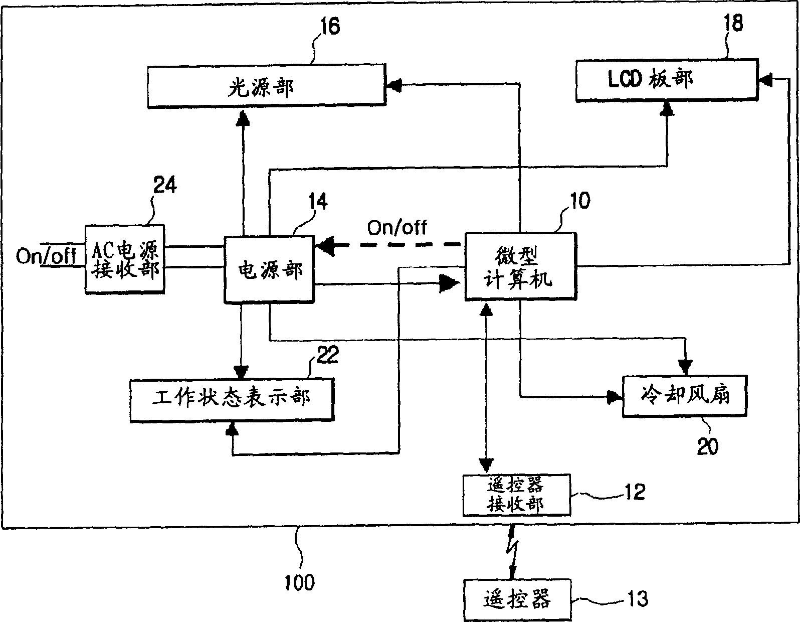 A projection display equipment and its working state displaying and keystone distortion correcting method