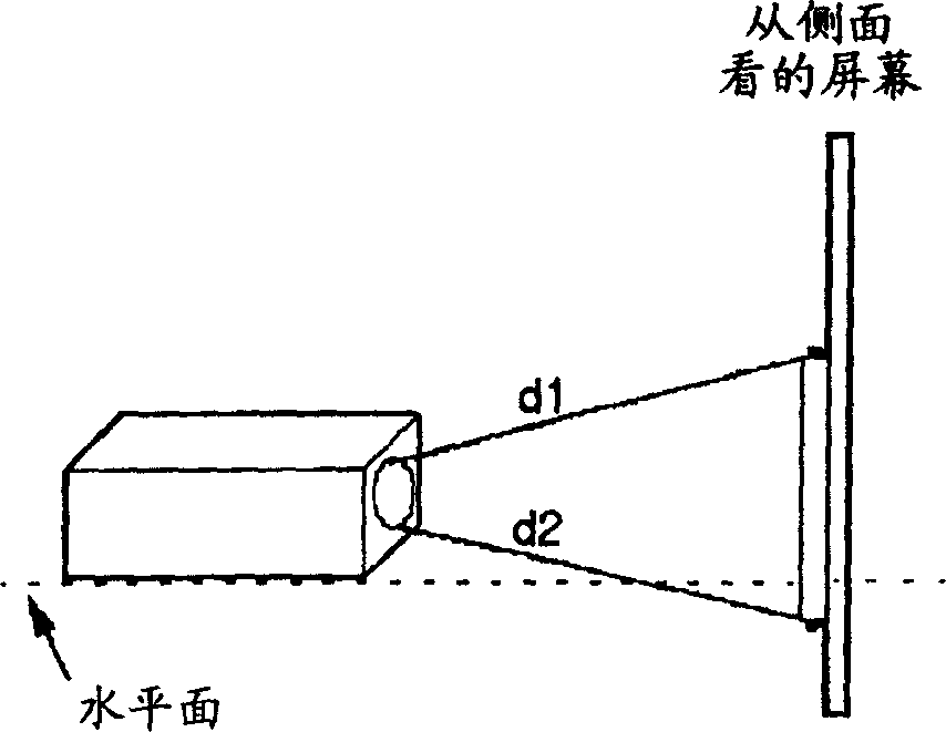 A projection display equipment and its working state displaying and keystone distortion correcting method