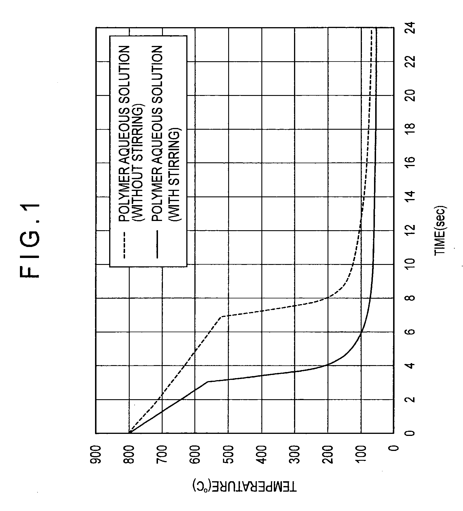 Aqueous heat treatment liquid composition