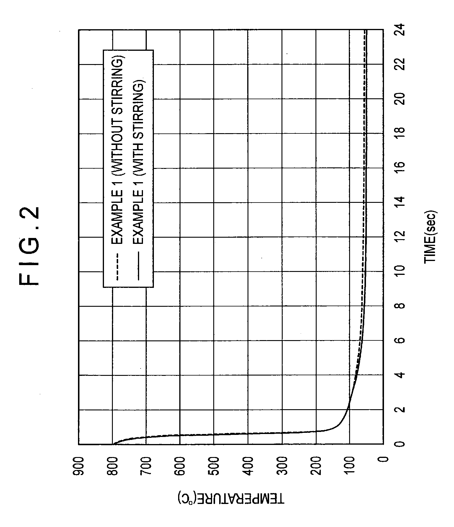 Aqueous heat treatment liquid composition