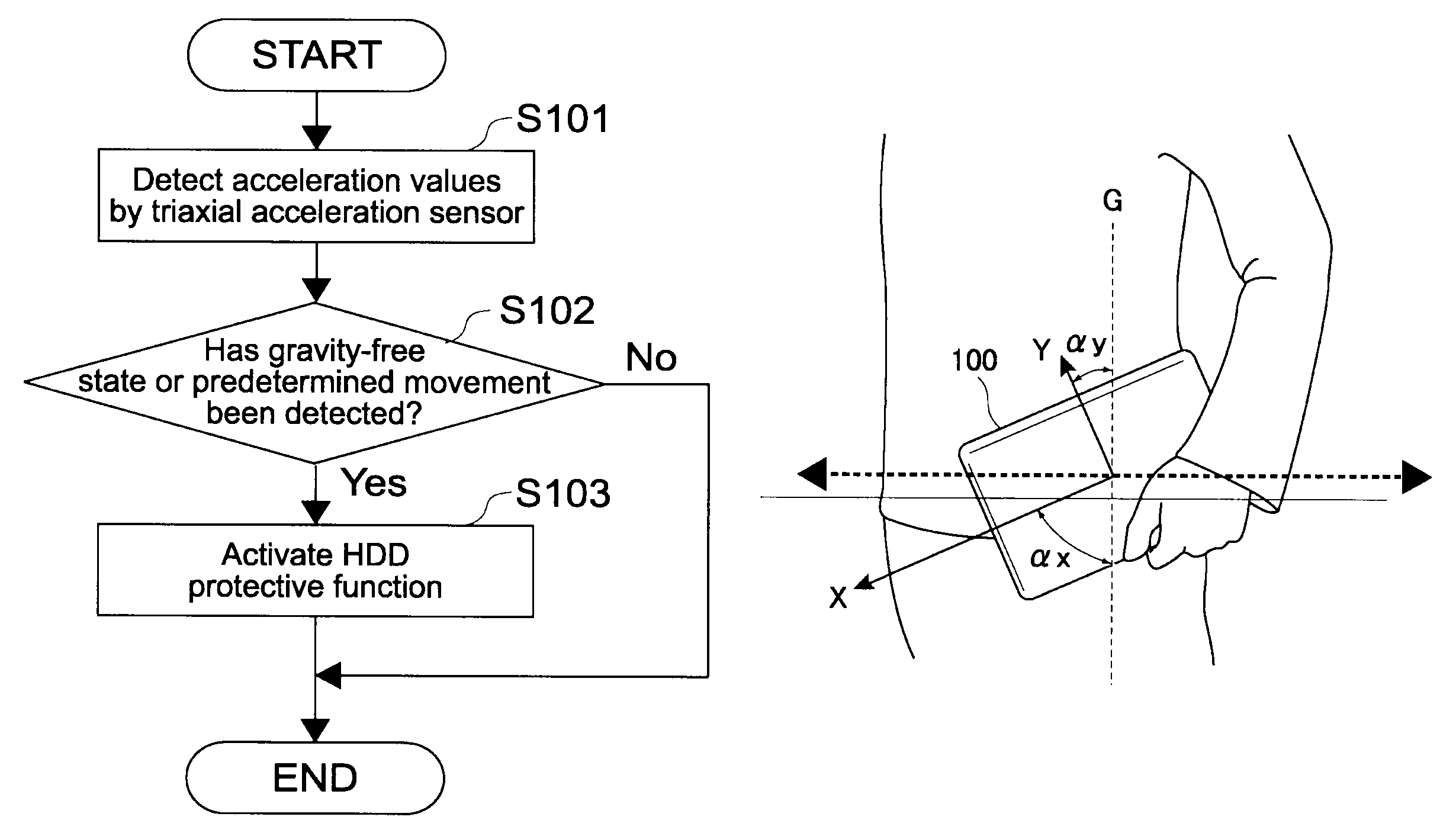 Information processing apparatus and head evacuation processing method therefor