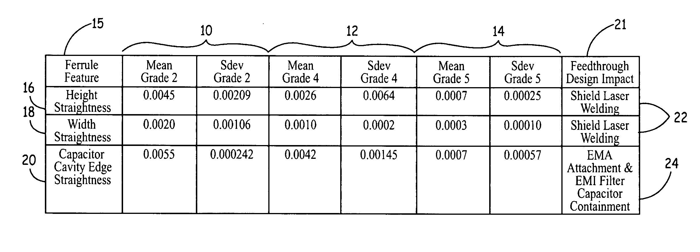 Multi-polar feedthrough array for analog communication with implantable medical device circuitry