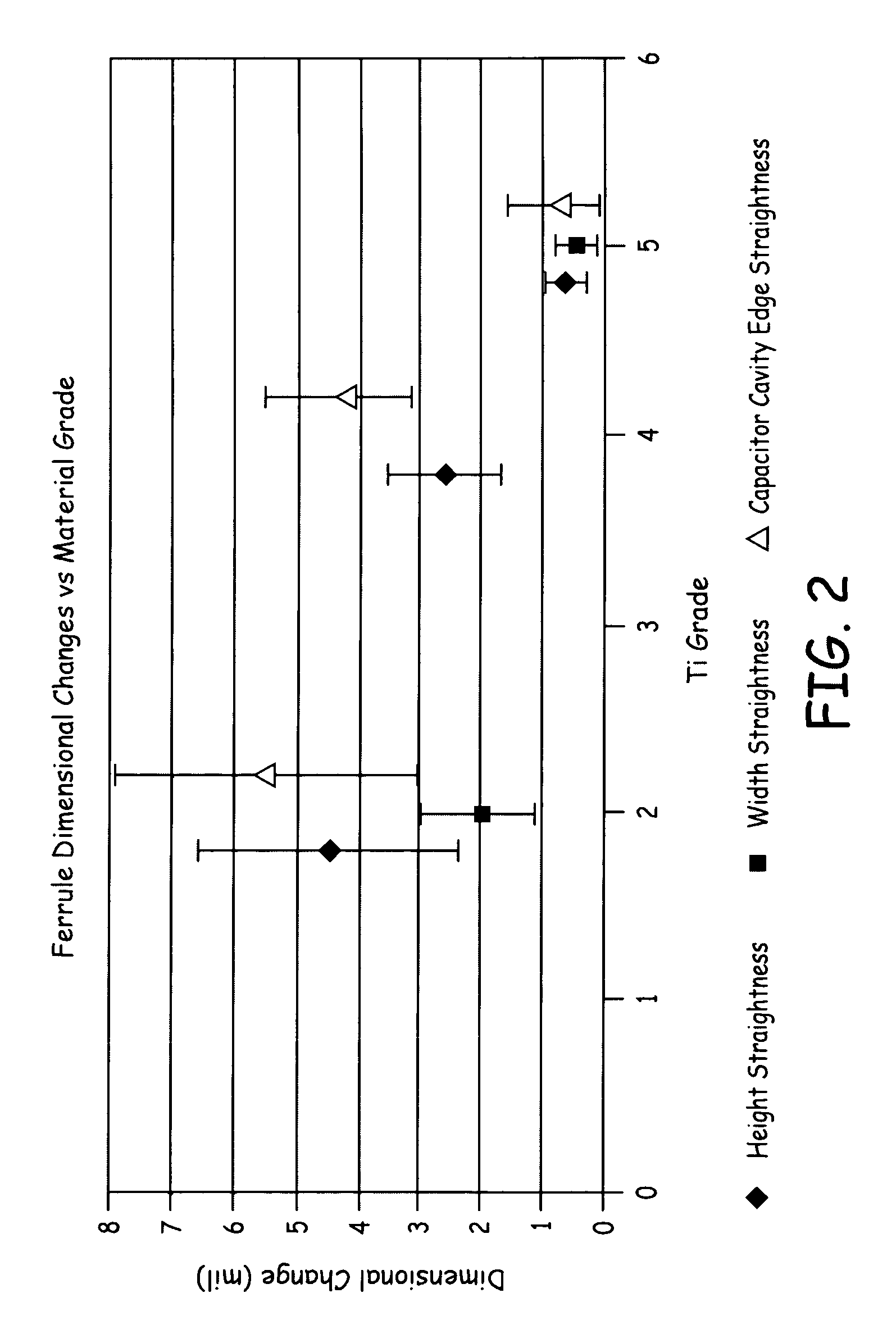 Multi-polar feedthrough array for analog communication with implantable medical device circuitry