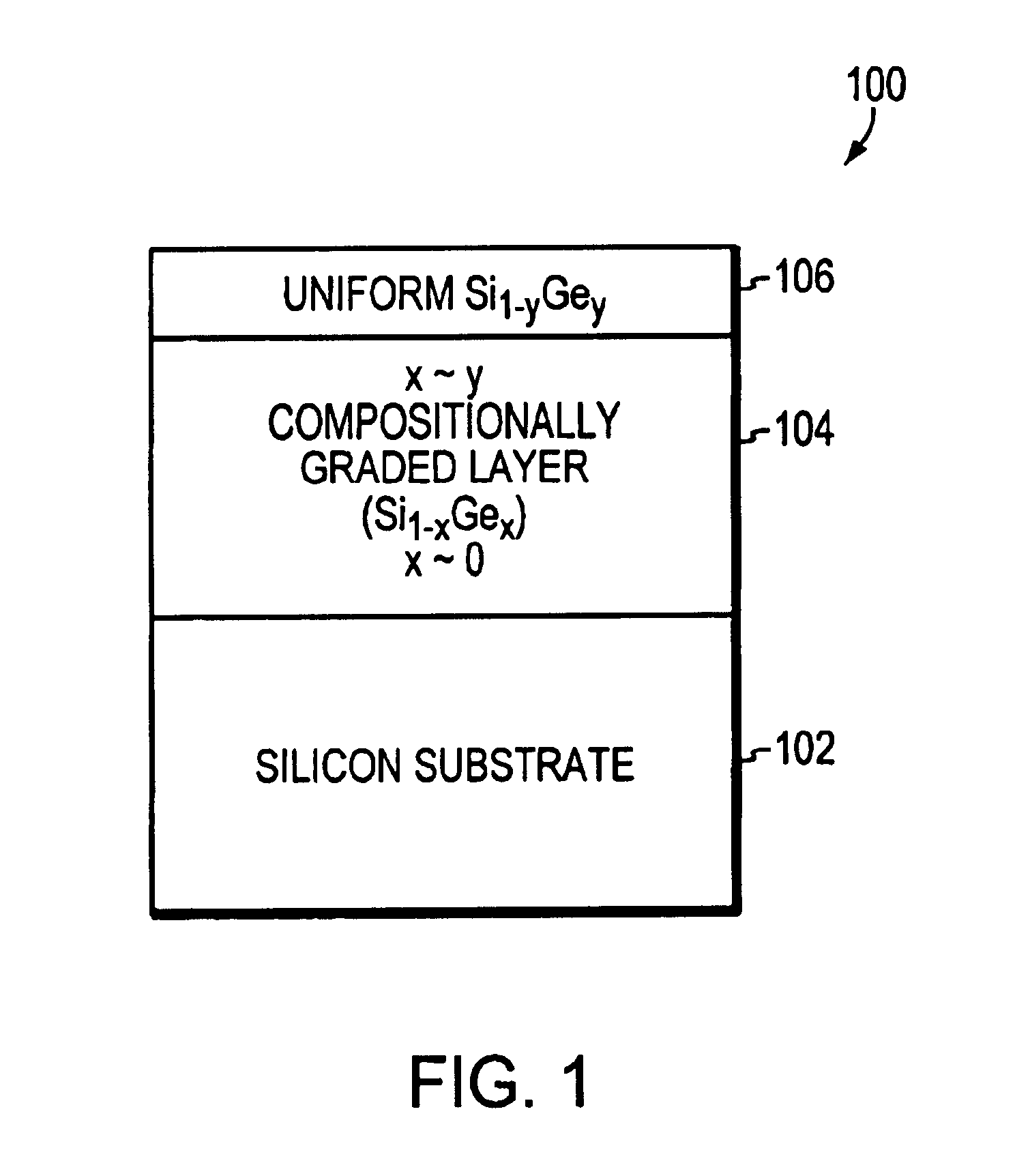 Relaxed silicon germanium platform for high speed CMOS electronics and high speed analog circuits