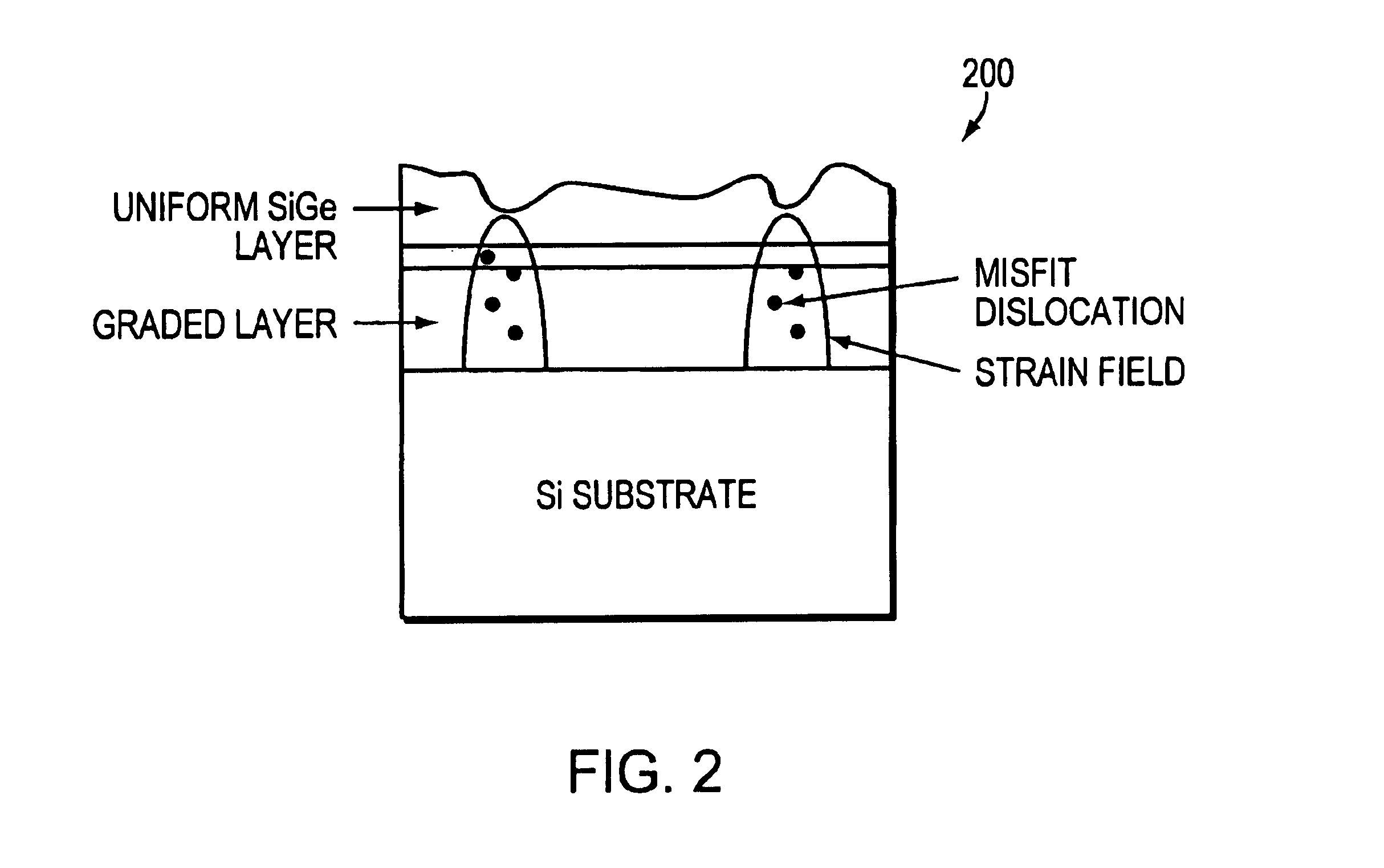 Relaxed silicon germanium platform for high speed CMOS electronics and high speed analog circuits