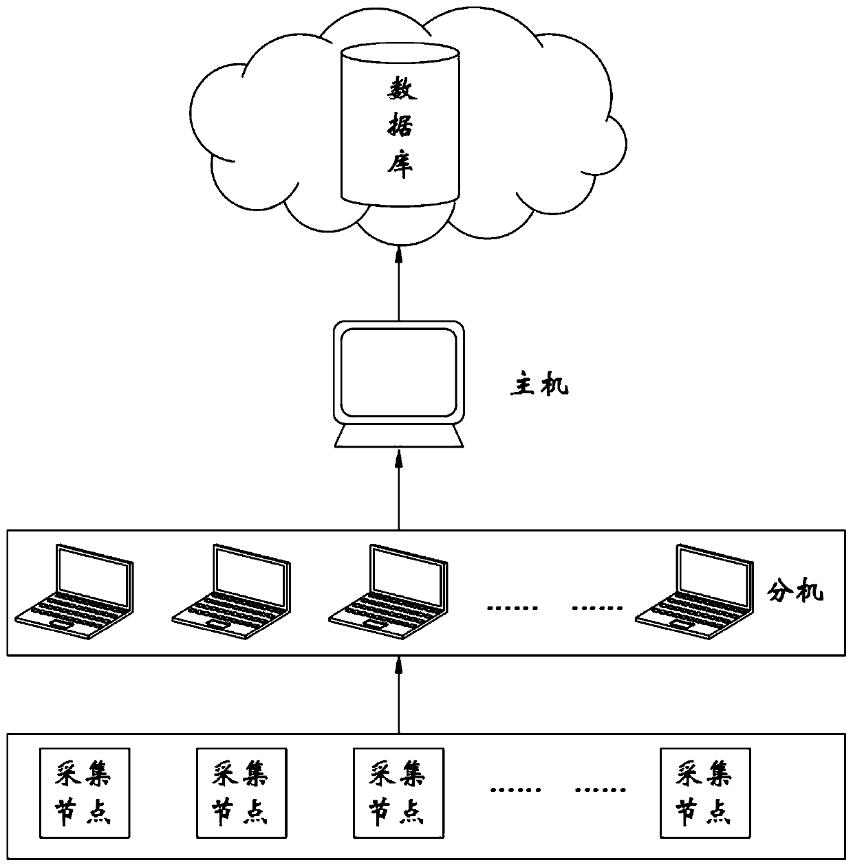 Multi-path data classification type big data acquisition method