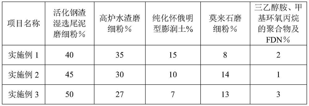 A kind of dredging silt ecological modifier and its preparation method and application