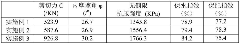 A kind of dredging silt ecological modifier and its preparation method and application