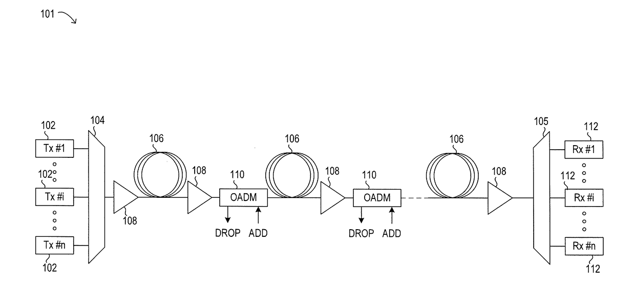 Bias Error Correction in an Optical Coherent Transponder