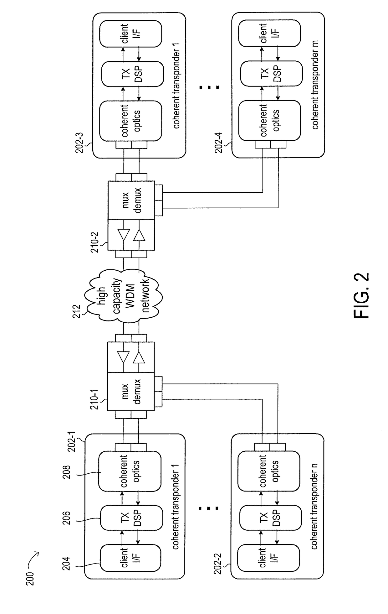 Bias Error Correction in an Optical Coherent Transponder