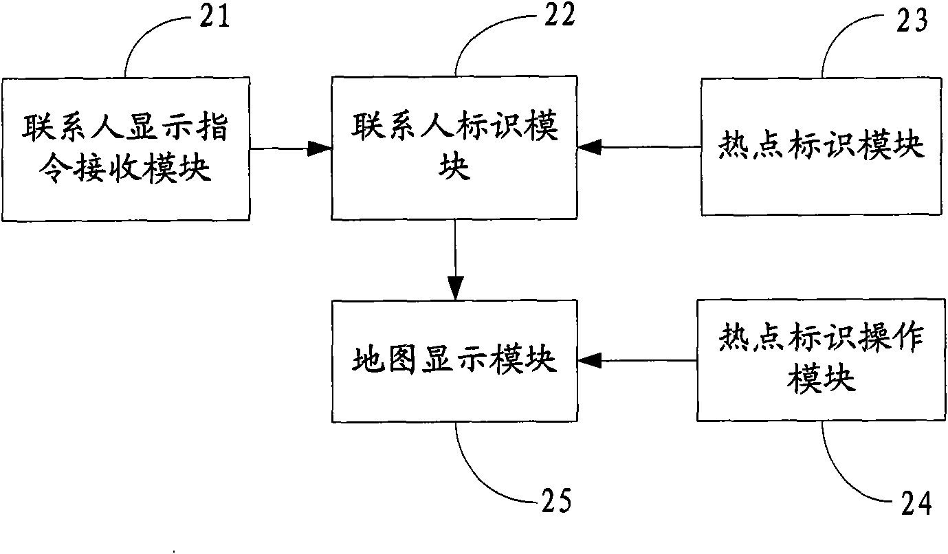 Method and device for displaying contact person information and mobile terminal