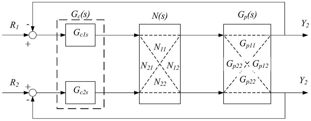 Anode hydrogen decoupling control method and system suitable forproton exchange film fuel cell