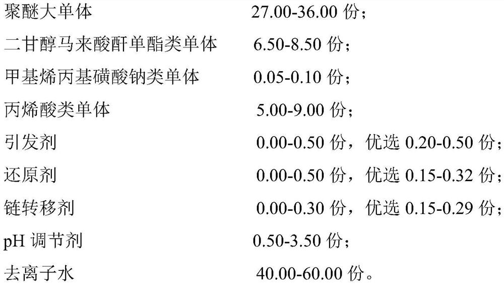 Viscosity-reducing water reducing agent and preparation method and application thereof