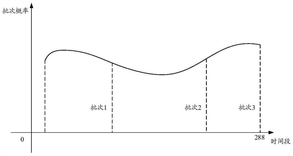 Cargo transport batch planning method and system for trunk branches