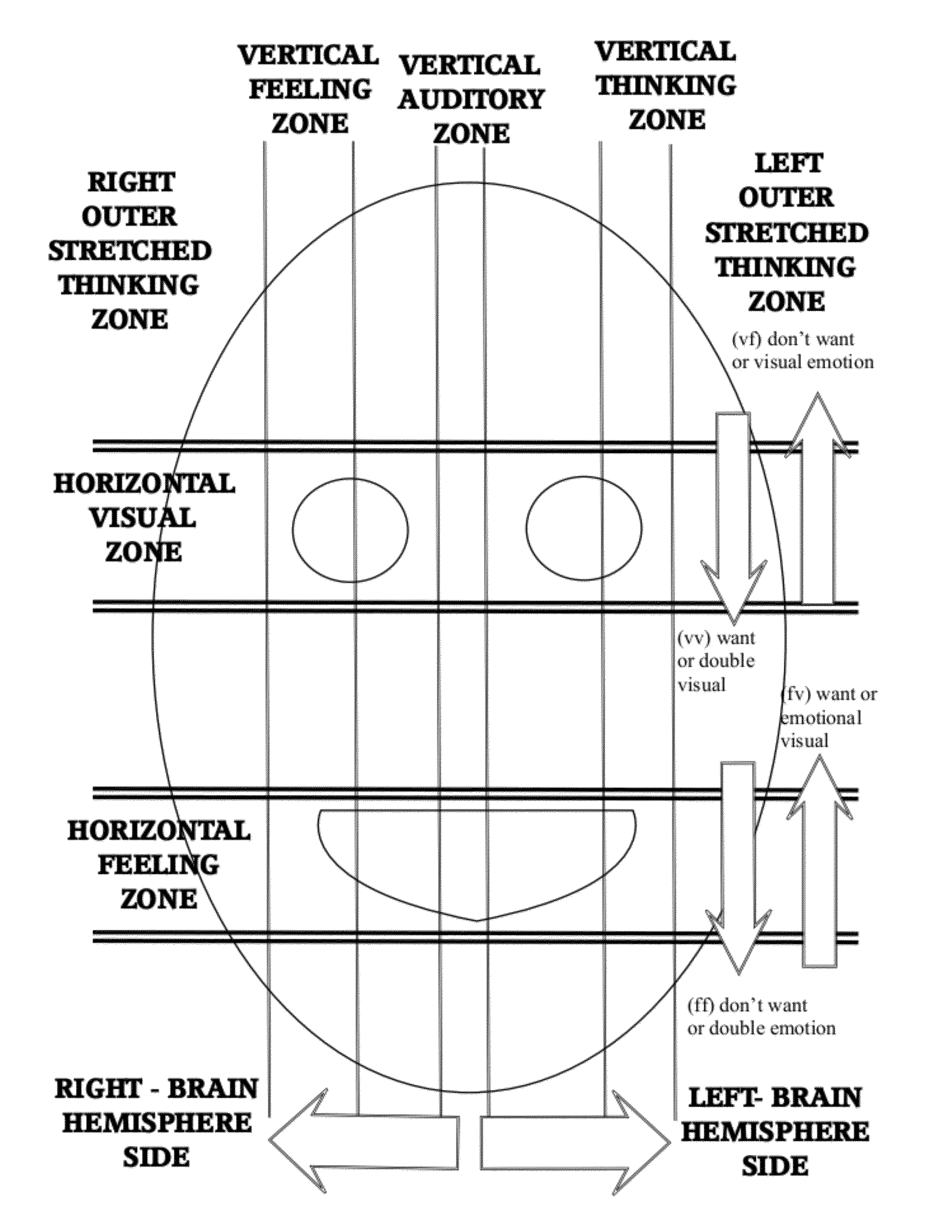 System and Method for Identifying, Analyzing and Altering an Entity's Motivations and Characteristics