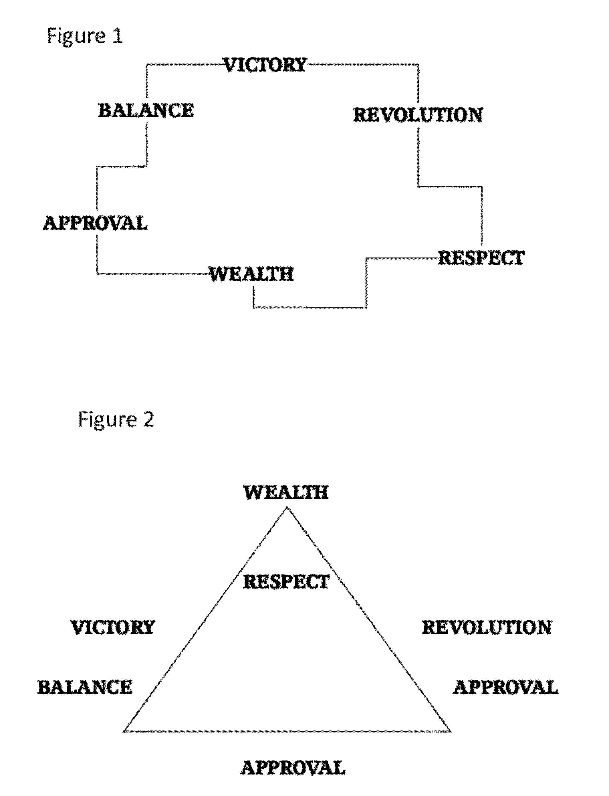 System and Method for Identifying, Analyzing and Altering an Entity's Motivations and Characteristics