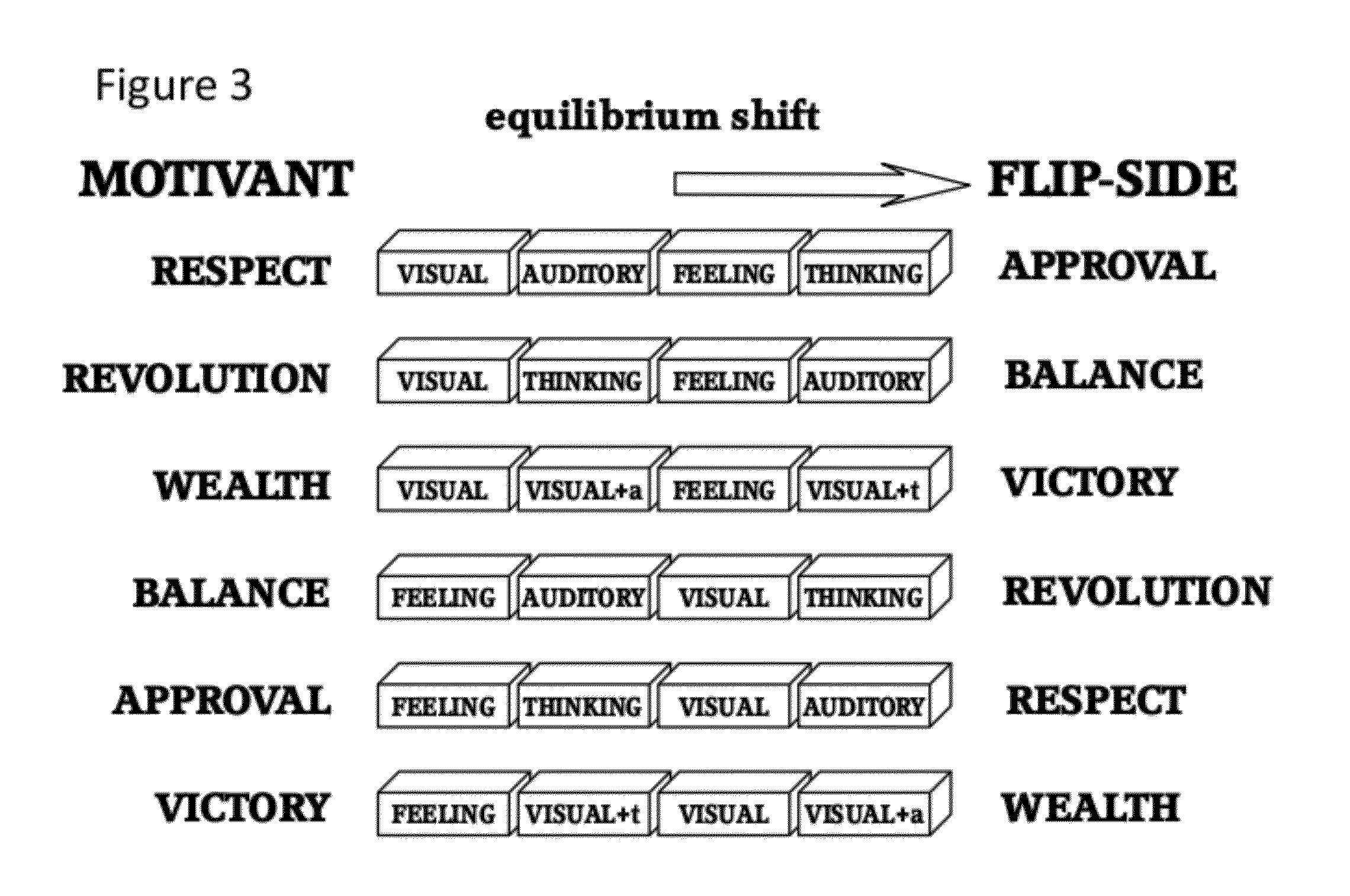 System and Method for Identifying, Analyzing and Altering an Entity's Motivations and Characteristics